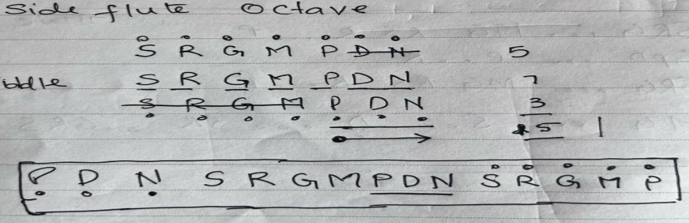 Octave Diagram